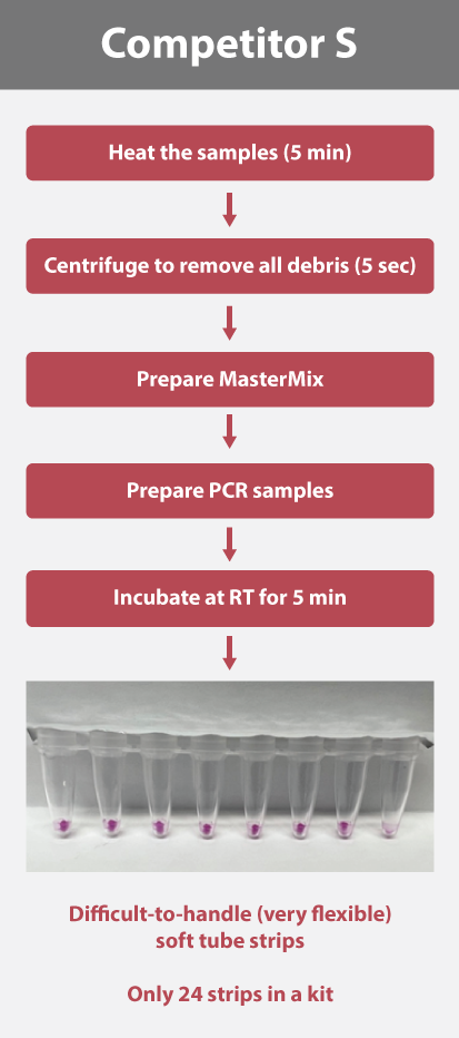 Mycoplasma Pro workflow 3