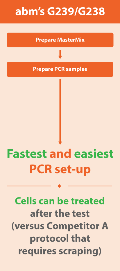 Mycoplasma Pro workflow 1