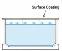 Coating workflow for surface coating applications