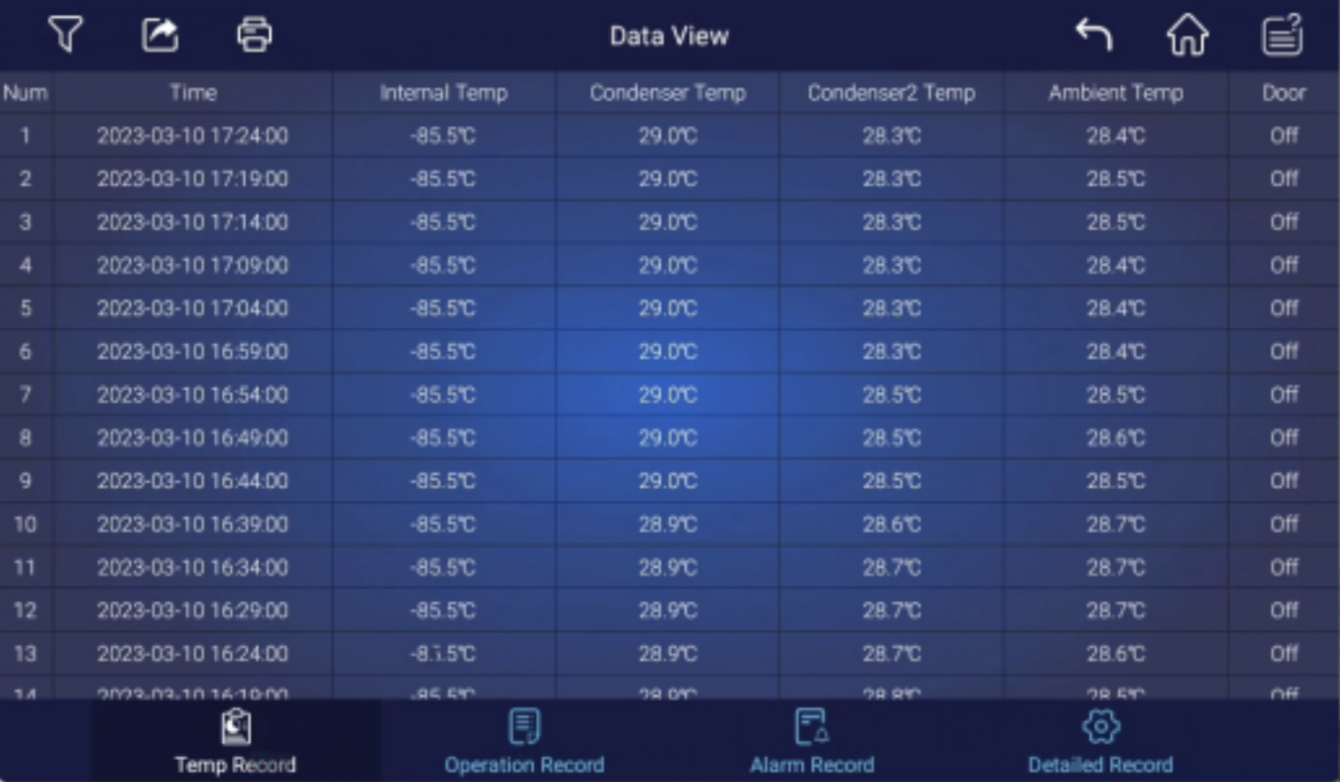 Digital Control System