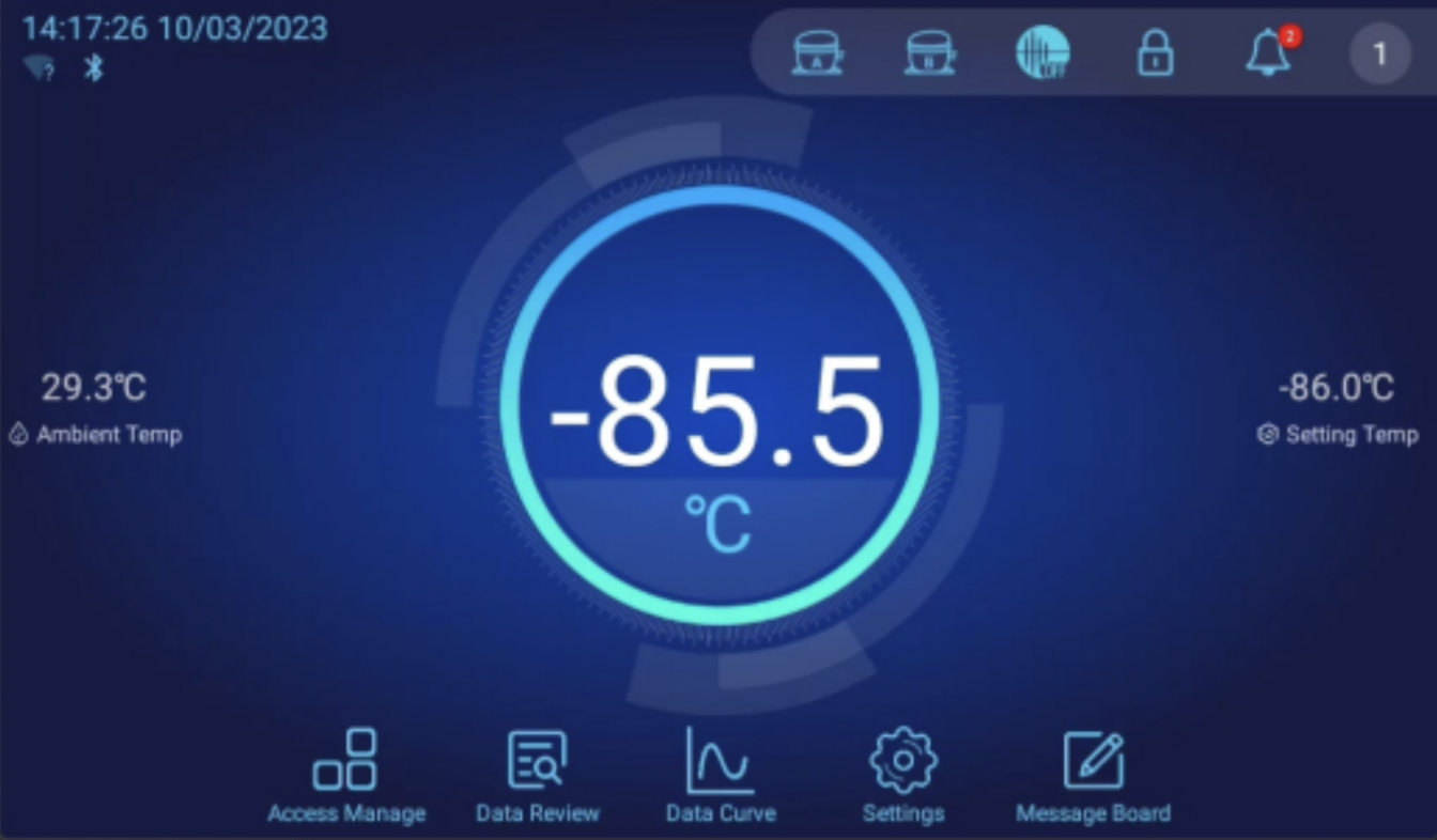 Digital Control System